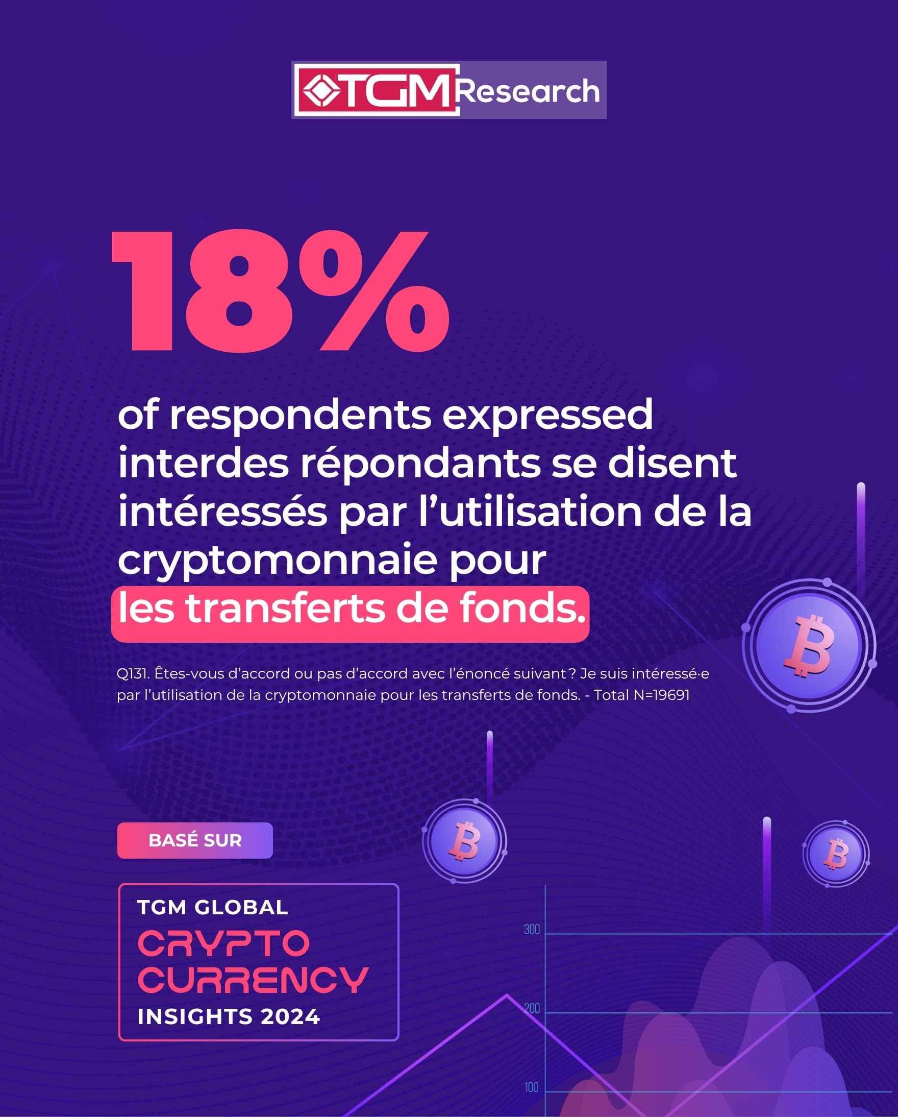 Comment la blockchain améliore les transferts de fonds