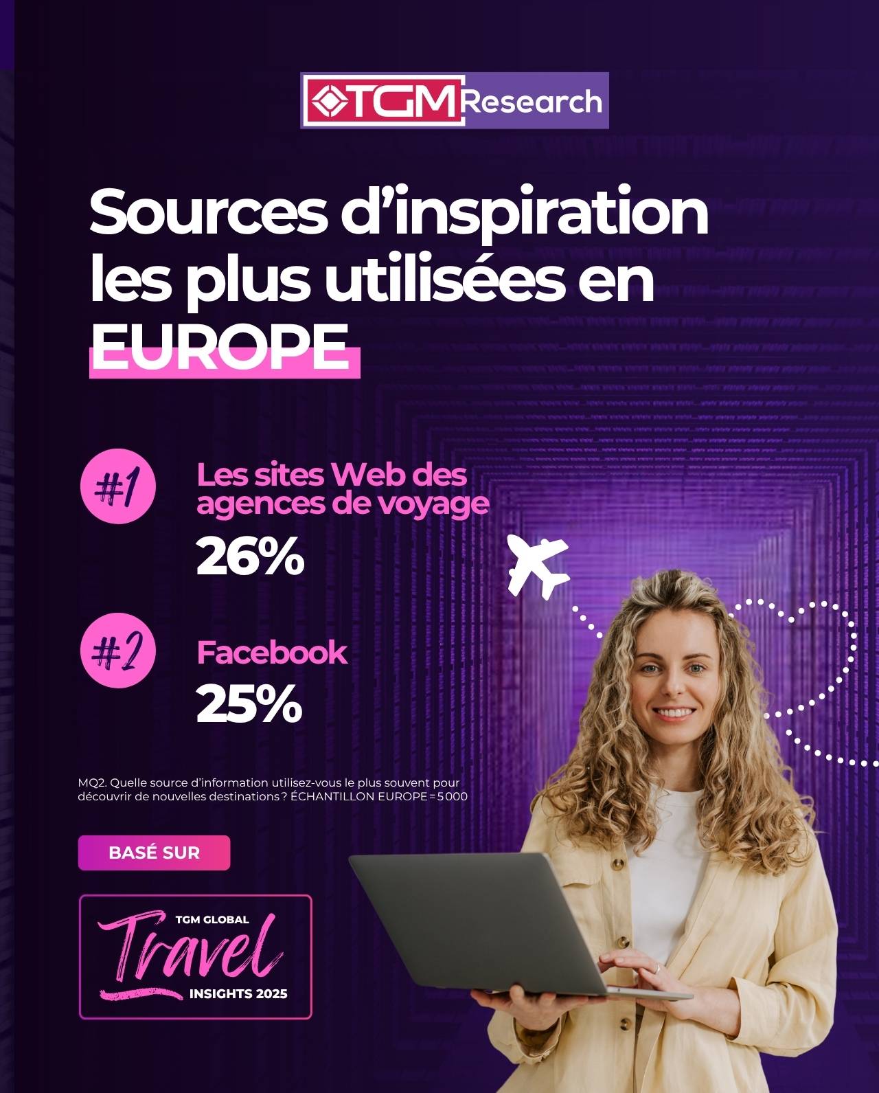 Qu’est-ce qui inspire les voyageurs européens modernes ?