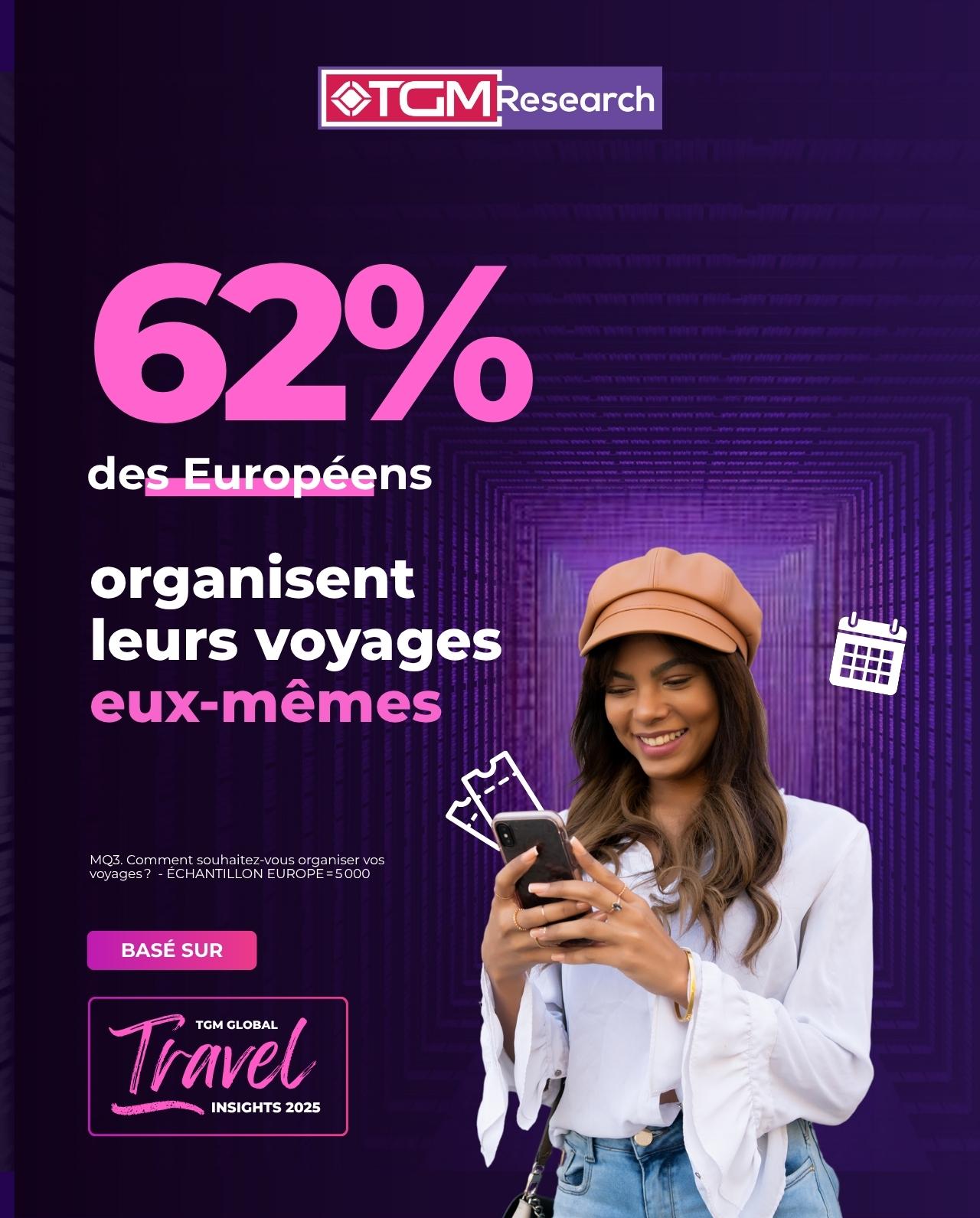 Qui réserve ? Et comment ?